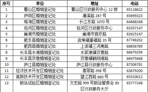 芜湖弋江区，办离婚去哪？芜湖离婚登记要什么材料？-图2