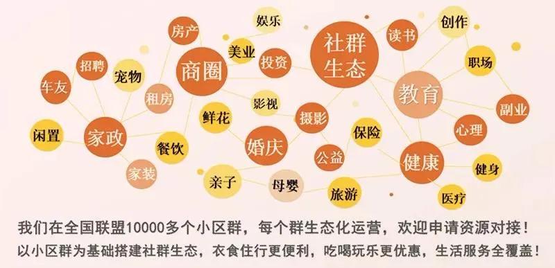 社群共享平台是什么？9+2城市群有哪些？-图1