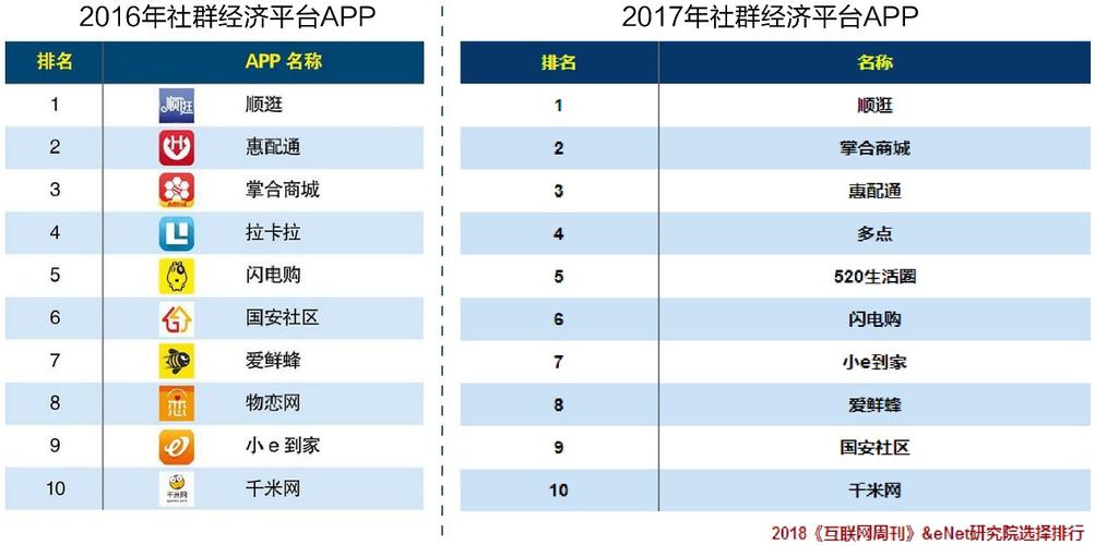 社群共享平台是什么？9+2城市群有哪些？-图3