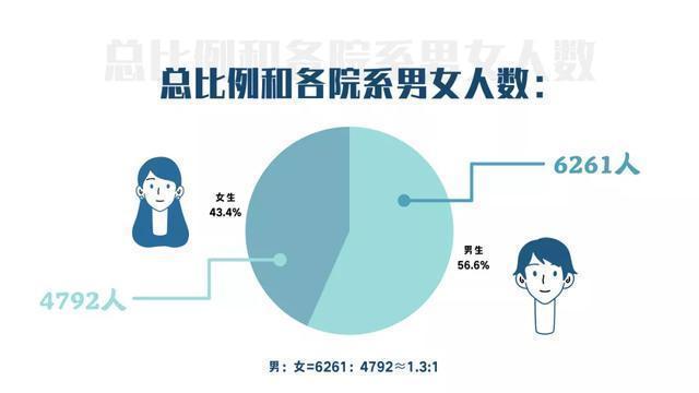 盐城未婚男女比例？什么语言有老婆的意思？-图3