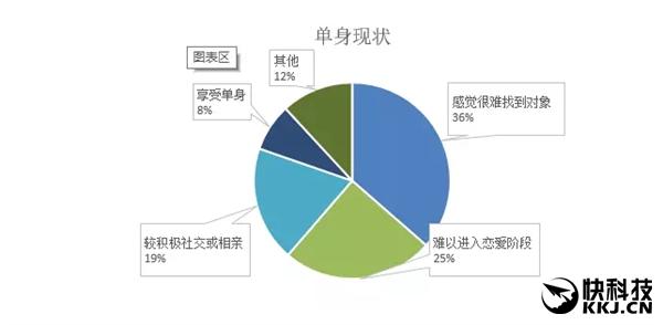 四川单身男女比例2020？达州单身交友平台-图2