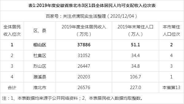 安徽单身人口？安徽结婚流程最全详细清单？-图1