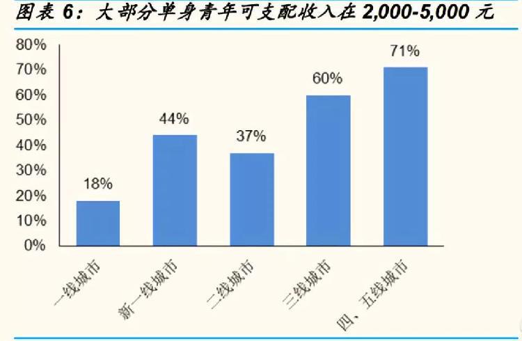 安徽单身人口？安徽结婚流程最全详细清单？-图2