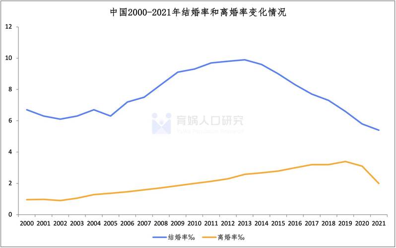 安徽单身人口？安徽结婚流程最全详细清单？-图3