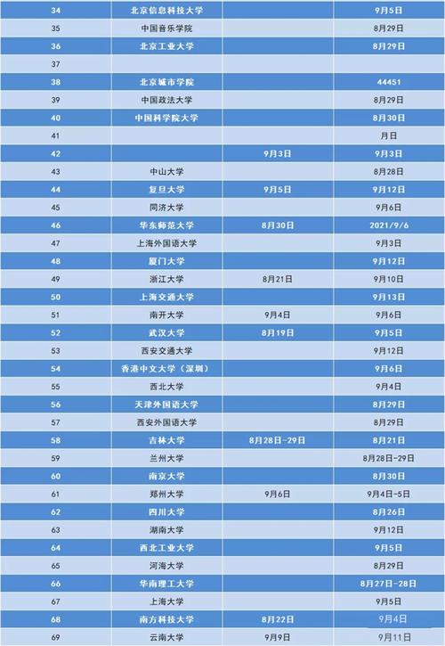 2021浙江各大学新生开学时间？枝江老年单身交友-图2