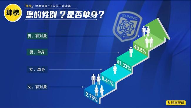 安徽单身人口？30岁未婚三字男人都有谁？-图2