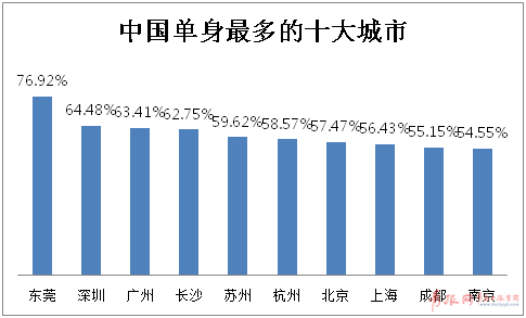 安徽单身人口？30岁未婚三字男人都有谁？-图3