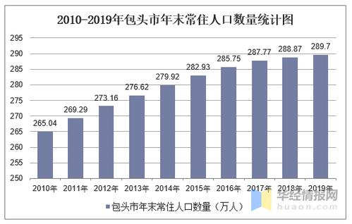 包头市流动人口有多少？包头区内区外怎么区分？-图2