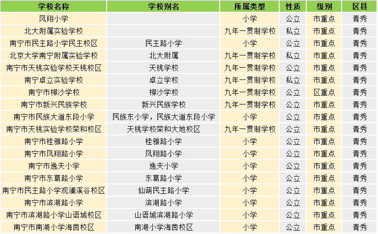 南宁市幼升小需要在网上报名吗？南宁市罗文学校是公立还是私立？-图3