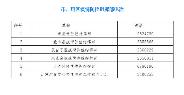 盘锦市结婚证办理条件是什么？盘锦单身人电话-图2