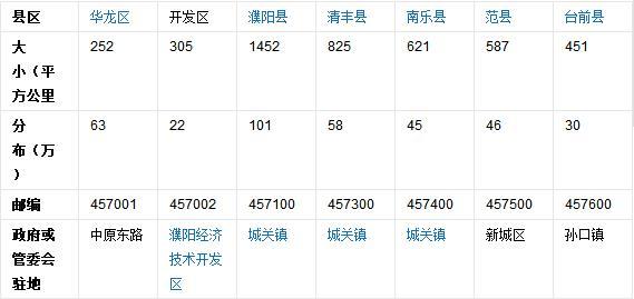 濮阳市共有产权房申请条件？濮阳东湖一品房子怎么样？-图2