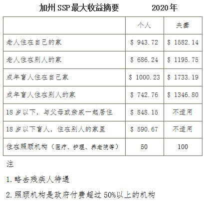 低保一个人一月多少钱？奎屯单身女性信息-图2