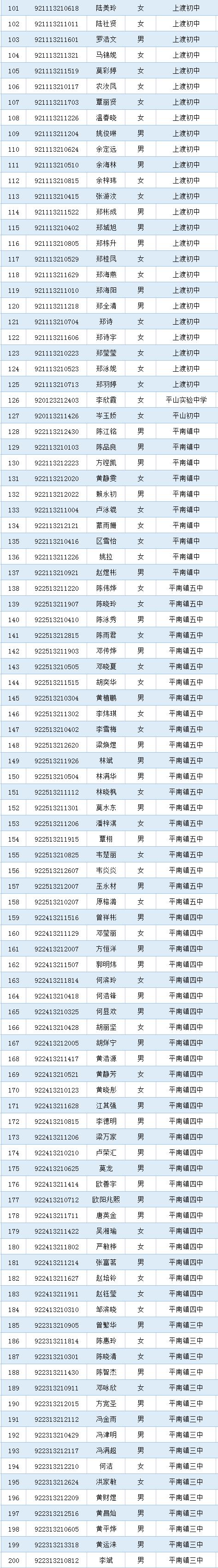 平南平山实验中学招生简章？广西平南办理准生证需要什么手续？-图3