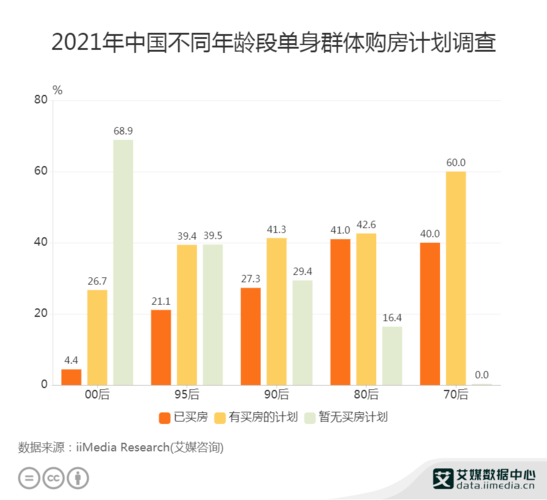 2021最新的90后单身女孩的统计数据？中国单身女性最多的县是哪个县？-图1