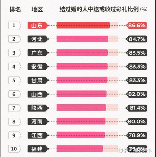 最可靠的临沂相亲网是哪个？临沂那边农村的订婚彩礼是多少？-图1