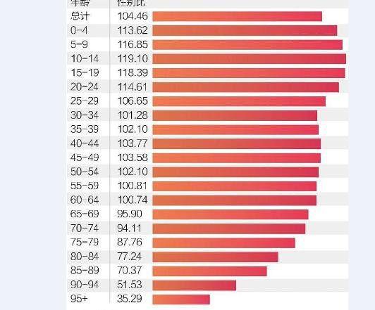 江苏单身男女比例是多少？宿迁哪里单身妹子多？-图3