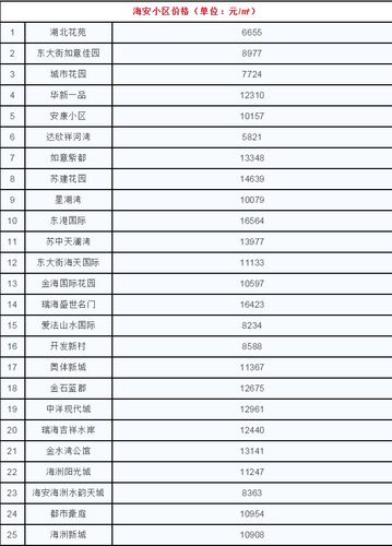 海安是哪个省的？江苏省南通海安的邮编是多少？-图3