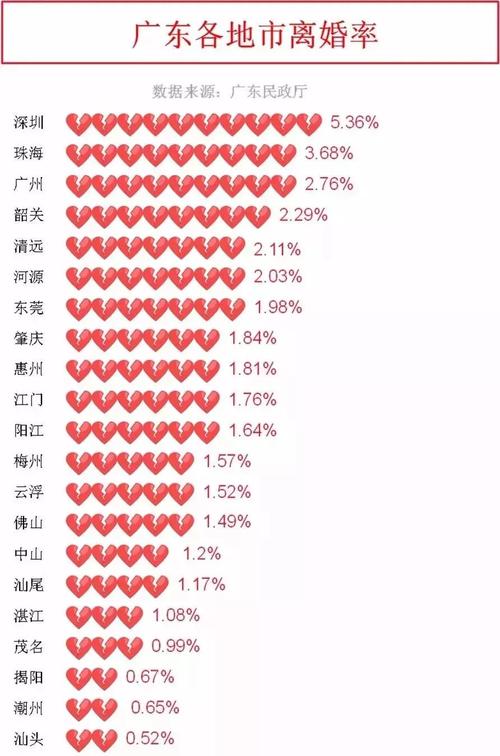 全国的离婚率？大连开发区离婚后没有户口怎么办？-图2