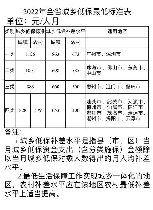 2022年低保条件是什么？越南人是汉族吗？-图3