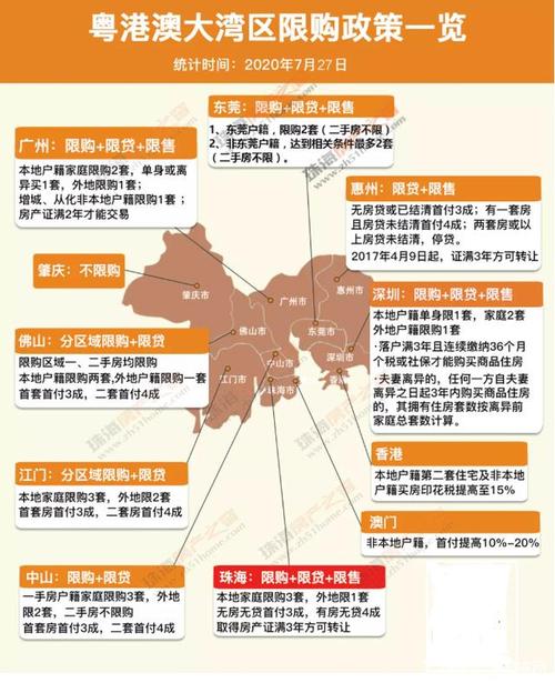 深圳龙岗区房子限购吗？龙岗取消限购了吗？-图1