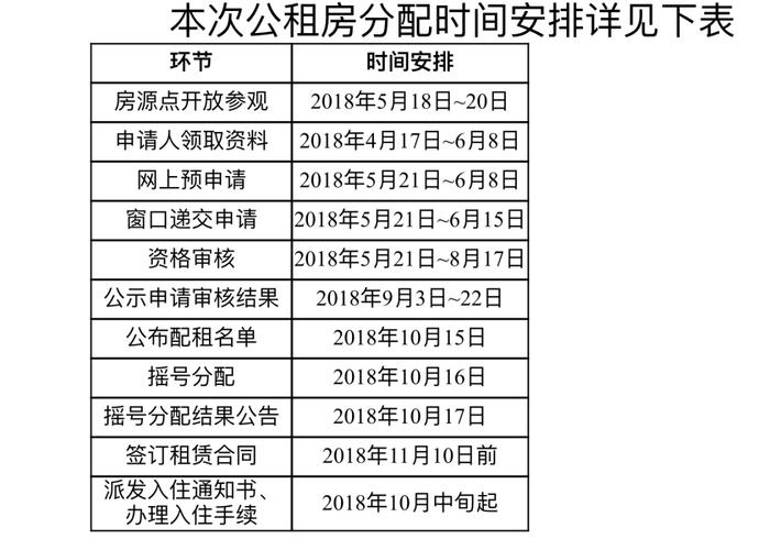 哪个户籍区更容易申请深圳公租房？黄贝岭租房一般多少钱？-图1