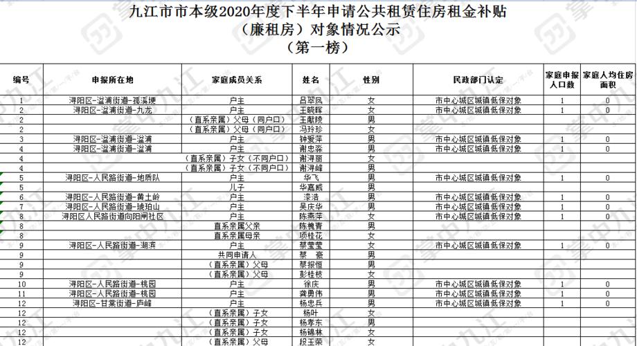 哪个户籍区更容易申请深圳公租房？黄贝岭租房一般多少钱？-图2