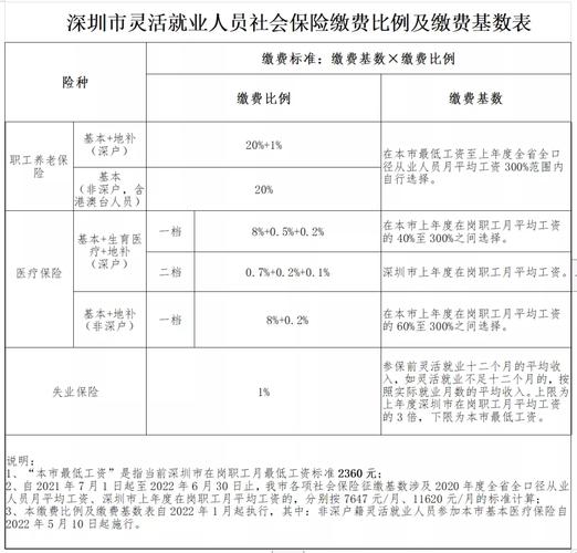 2021年深圳社保怎么转到广西？河池广西宜州我是单身-图1