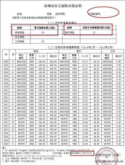 2021年深圳社保怎么转到广西？河池广西宜州我是单身-图2