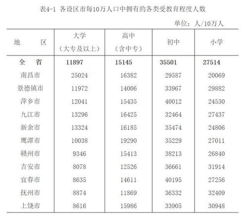 九江有多少常住人口？九江发展潜力全国排名？-图1