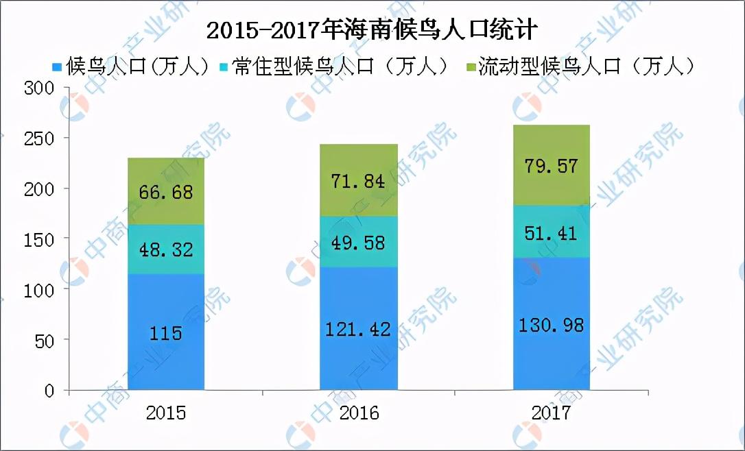 海口单身男女比例？海南冬季养老哪里最好？-图2