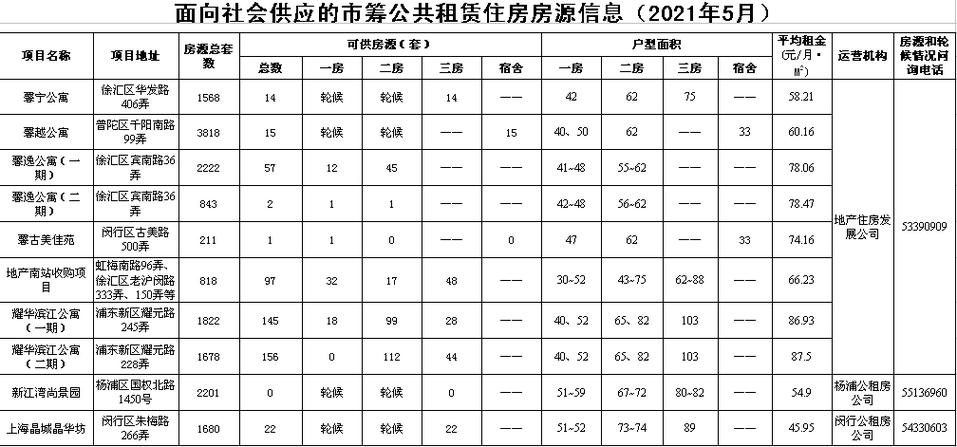 2021年连云港市两限房多少钱一平方，什么条件可申请？连云港单身离异-图3