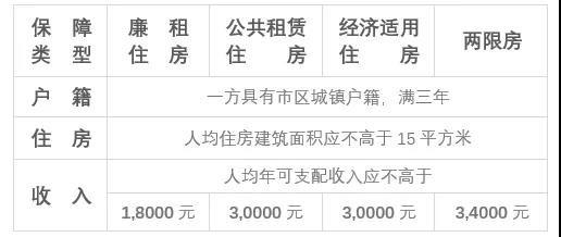 2021年连云港市两限房多少钱一平方，什么条件可申请？连云港单身离异-图1