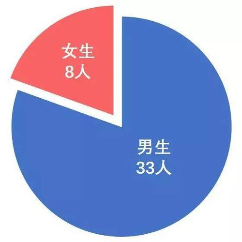 太原市未婚男女比例是多少？陕西90后男女比例？-图3