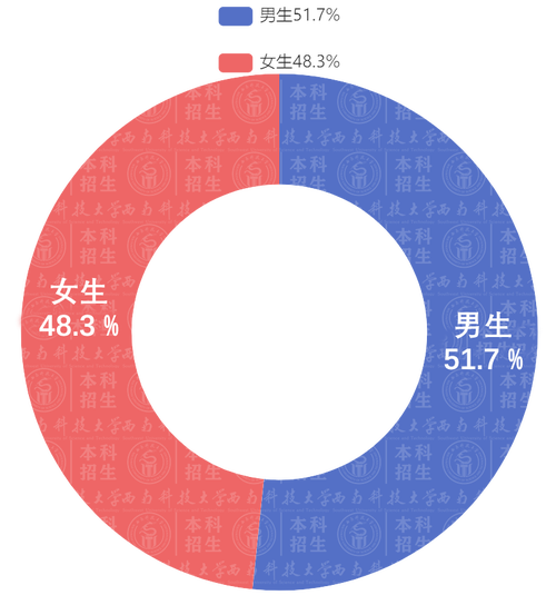 太原市未婚男女比例是多少？陕西90后男女比例？-图2