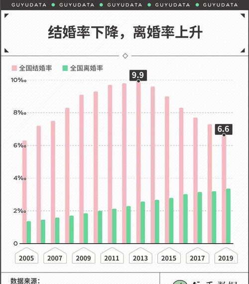 重庆俊峰李俊前妻武德珍现状？2021年重庆结婚率和离婚率？-图3