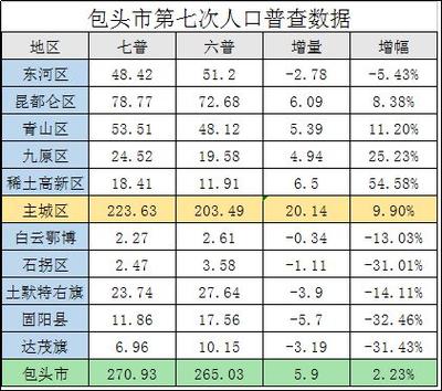 包头高中生借读有哪些规定？离异单身男人包头-图1