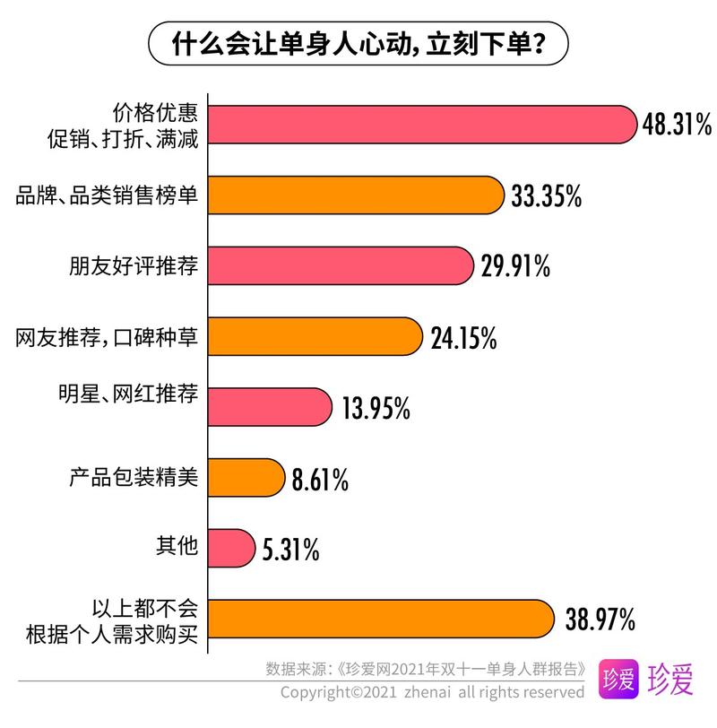 2021年广州市单身男女有多少人？广州满18岁子女购房攻略？-图3