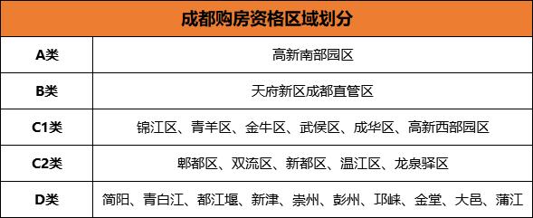 成都人才房申请条件？成都有不限购的房子吗？-图1