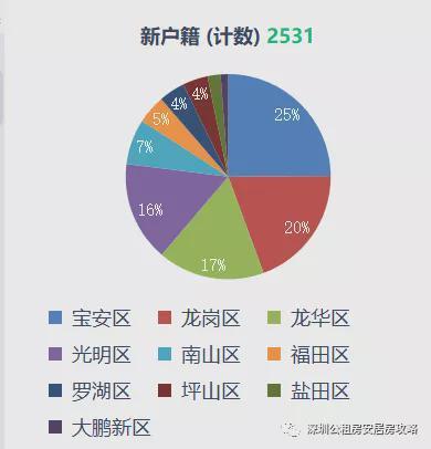 深圳龙岗消费水平怎样？广东深圳龙岗租房多吗？-图3