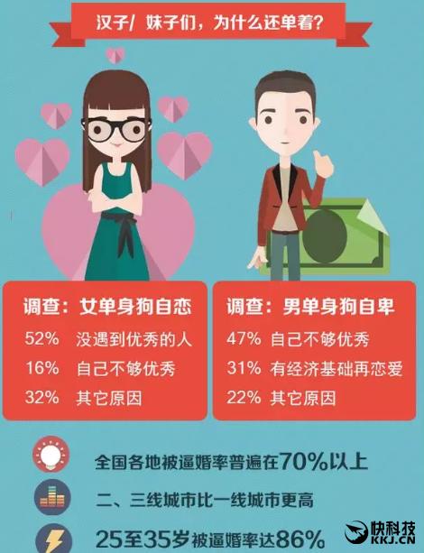 广州单身男去玩的地方？广州单身男女比例？-图1