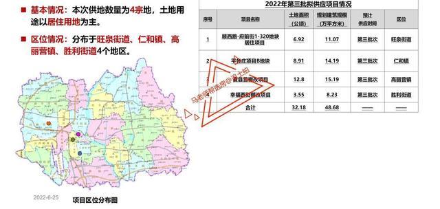 顺义哪里最有钱？顺义哪个镇发展好？-图3