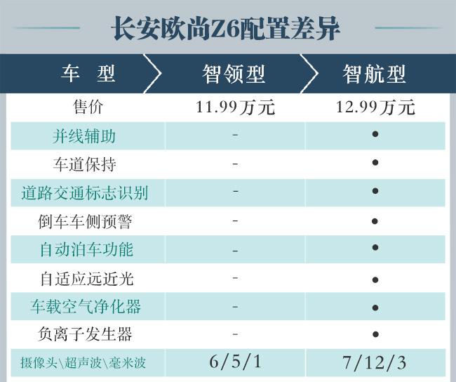 长安银行个人贷款申请应具备哪些条件？长安欧尚z6idd跟长安unividd怎么选？-图1