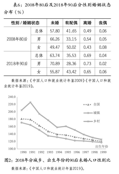 四川单身无子女退休金政策？四川适婚年龄男女比例？-图2