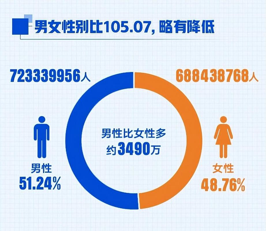 四川单身无子女退休金政策？四川适婚年龄男女比例？-图1