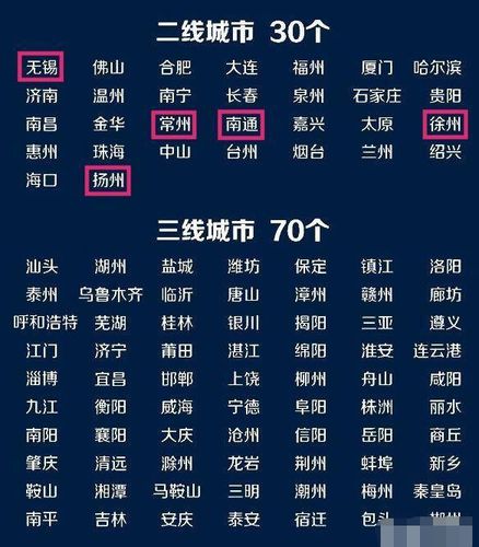 在桂林这个二线城市，月薪5000+属于什么水平？临桂县单身-图3