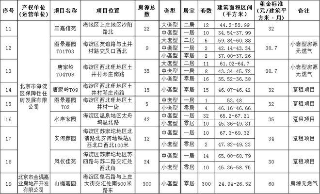 胶州公租房申请条件2020？胶州的房子房产证满几年可以交易？-图2