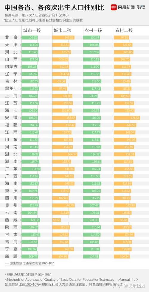 安徽可以未婚生子吗？全国2021男光棍最多的省份排名？-图2