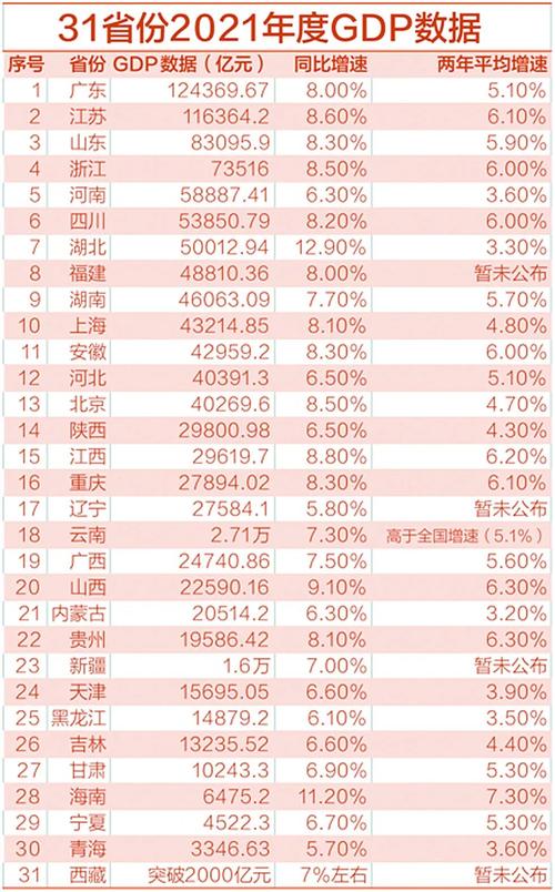 安徽可以未婚生子吗？全国2021男光棍最多的省份排名？-图3