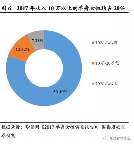 中国有多少单身中年男人？头条上单身独居的中年女性好多，过得也滋润，是什么给了她们勇气？-图1