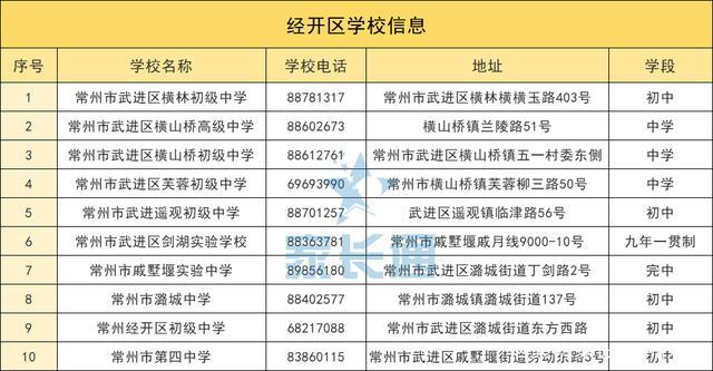 溧阳十大名小吃？今年溧阳市小升初几号知道成绩？-图1